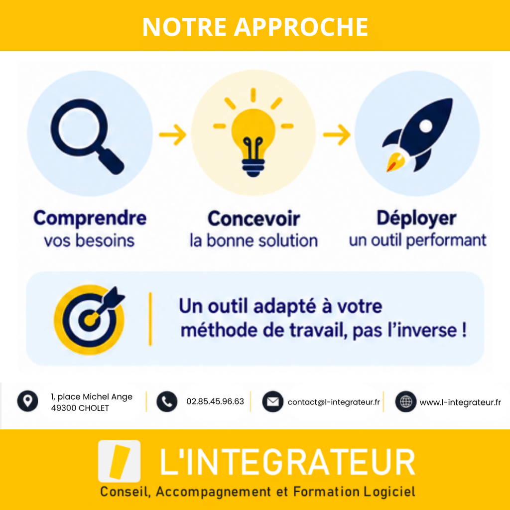 Méthode de développement d'une application sur mesure - L'Intégrateur